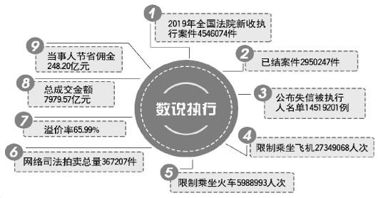 第一类医 第359页