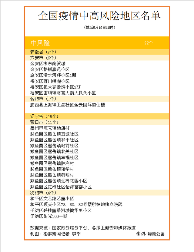 中国最新疫情消息解析，31个省全面观察