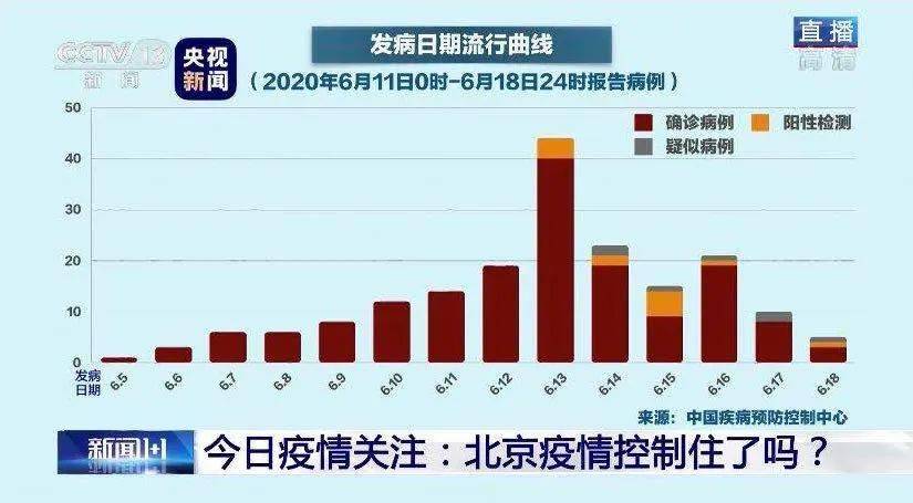 北京新发地疫情最新数据报告发布