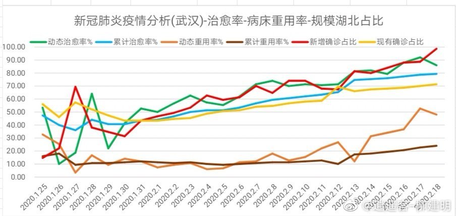 新冠疫情下的中国，挑战与应对策略