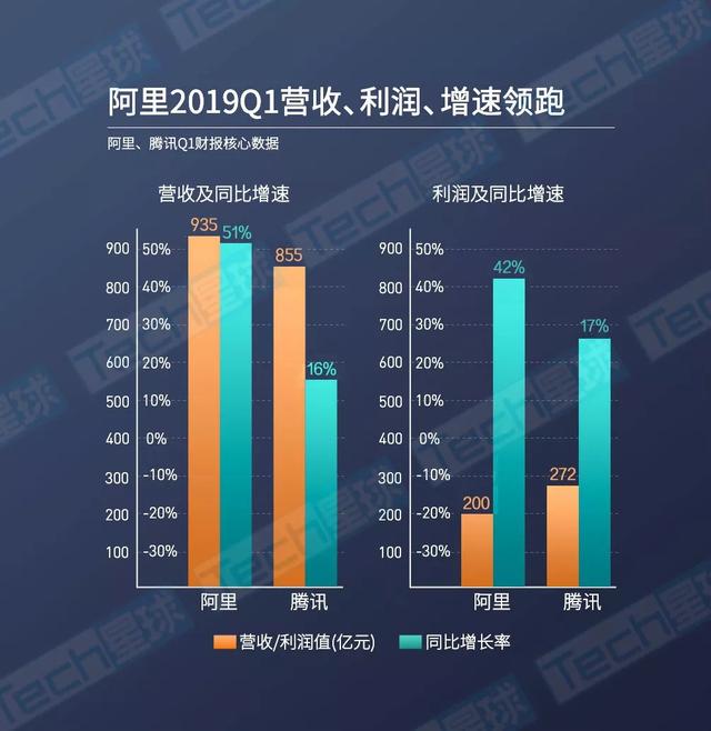 阿里腾讯市值与视频行业深度联动揭秘