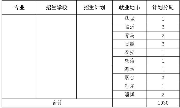 山东省最新招生计划解读及趋势前瞻