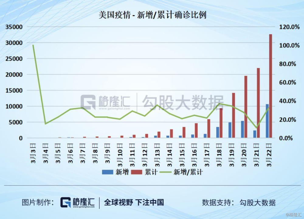 美国疫情最新动态，挑战与希望的并存