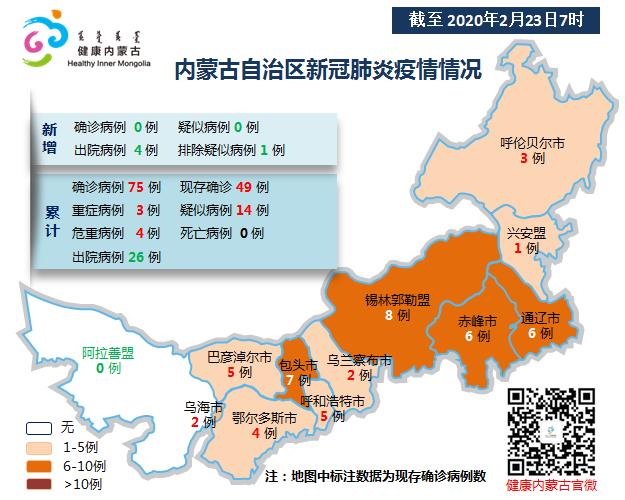 内蒙新冠疫情最新数据报告发布