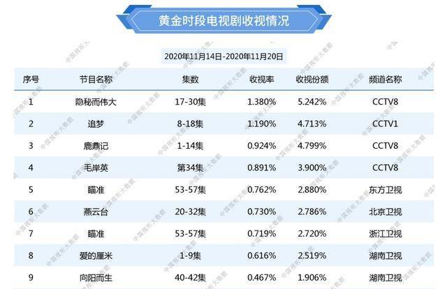 鹿鼎记最新收视率、热议与反思深度剖析