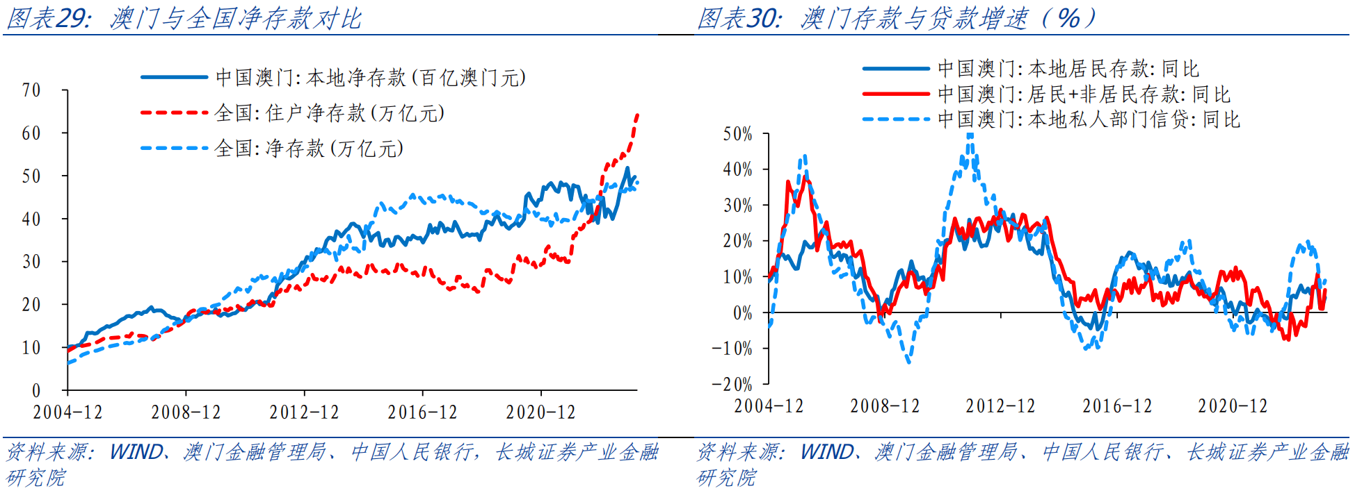 第一类医 第342页