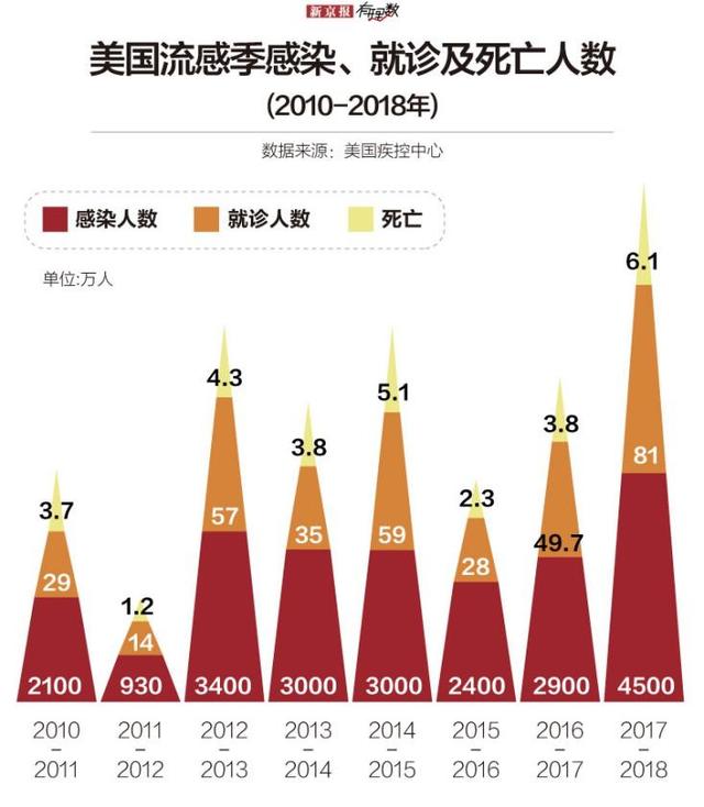 美国疫情最新动态与趋势分析（截至11月）图表解读