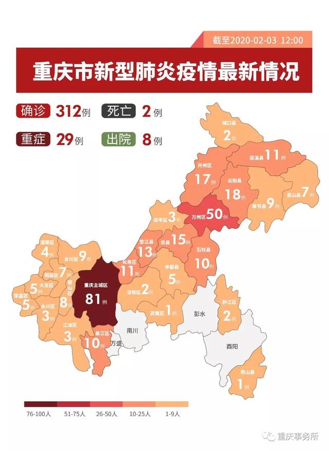 重庆新冠肺炎最新情况分析报告