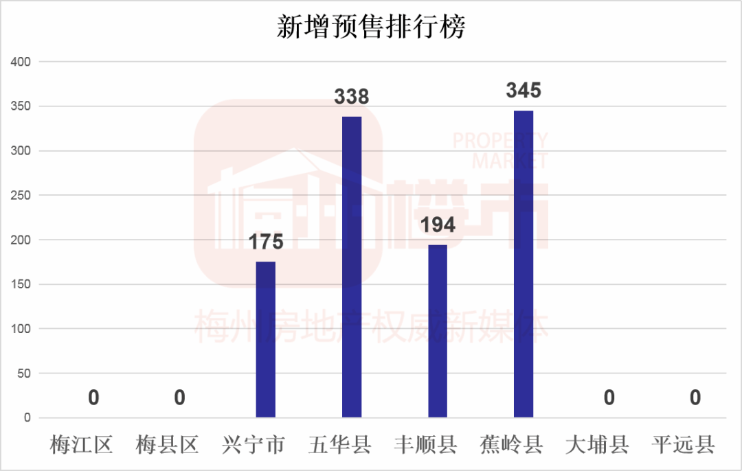 丰顺房价最新动态，市场走势分析及购房指南