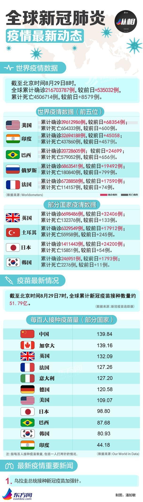 中国新冠病例人数最新分析报告