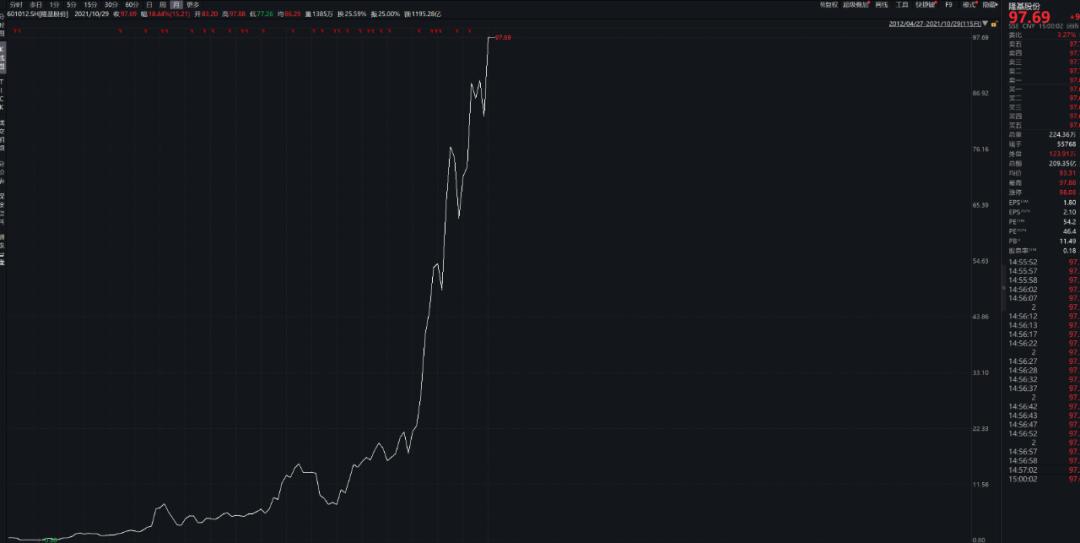 隆基股份最新服务票，创新科技与绿色金融的完美结合