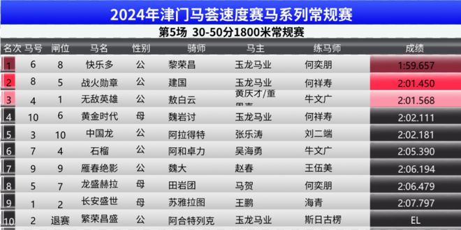 2024澳门特马今晚开奖138期,收益成语分析落实_尊享版51.928