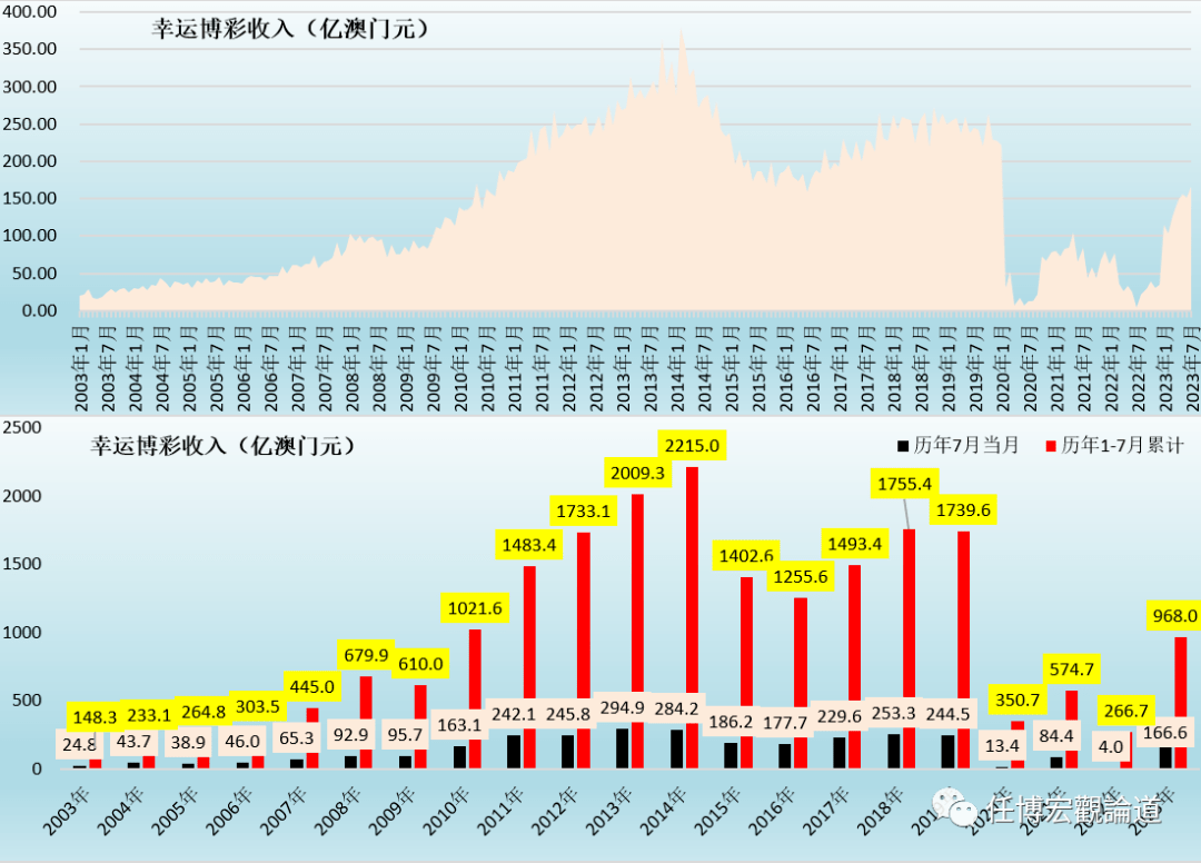 2024年新澳门开码结果,实地执行数据分析_Elite23.794