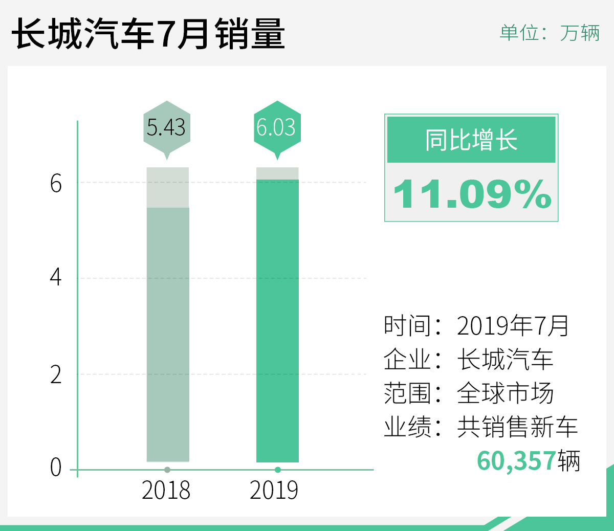 最准一肖100%准确使用方法,科学数据评估_3651.574