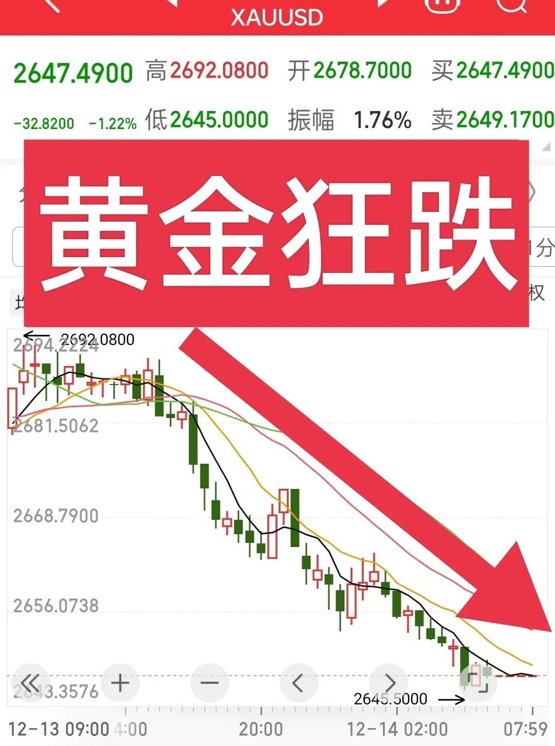 黄金走势最新分析，未来走势预测与是否继续下跌探讨