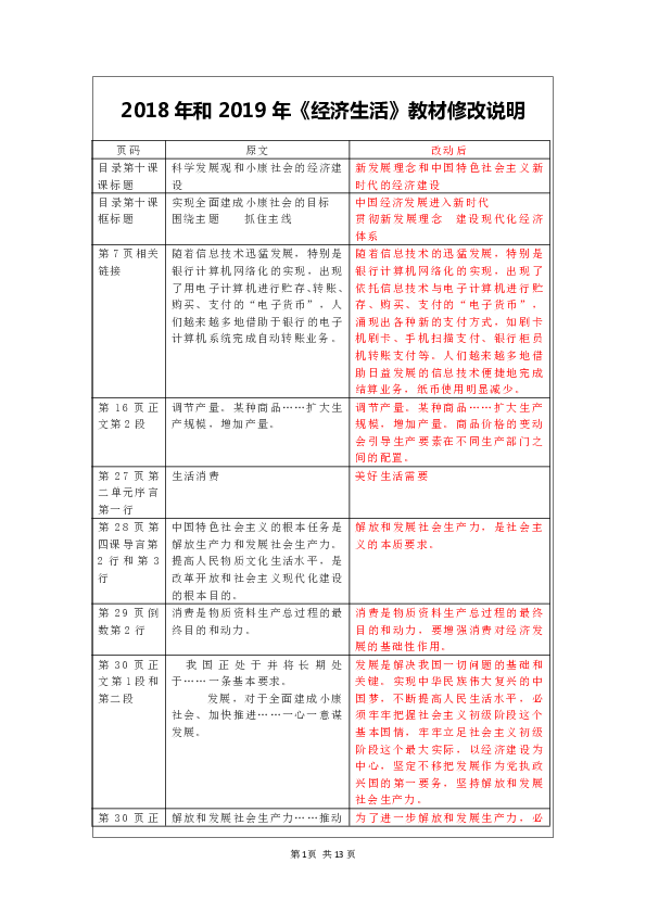 2024年12月 第446页