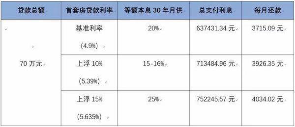 银行贷款利率最新动态（2018），影响分析与展望