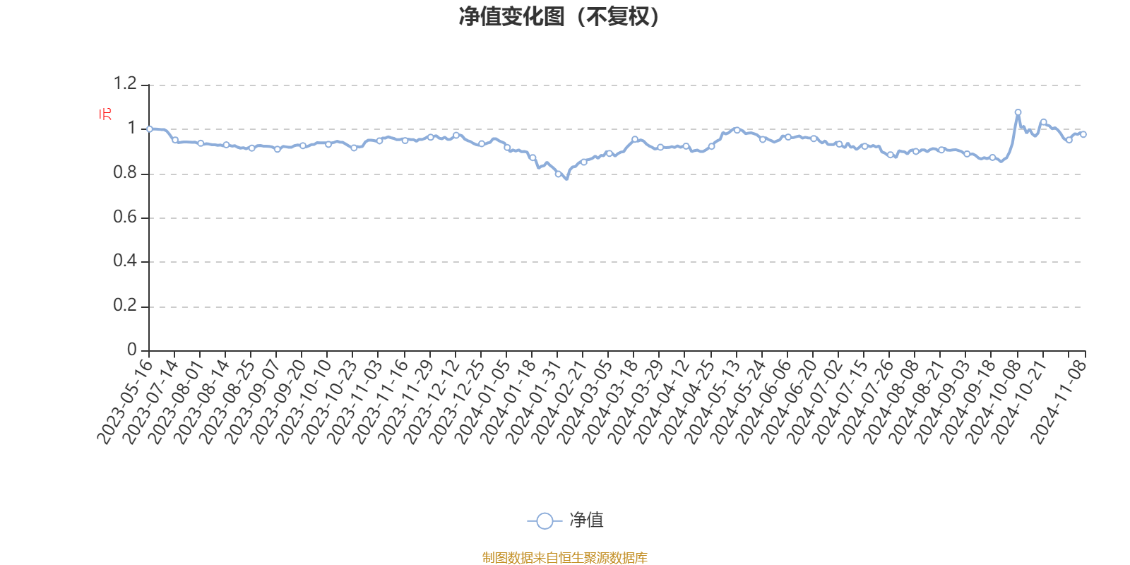 2024年12月 第364页