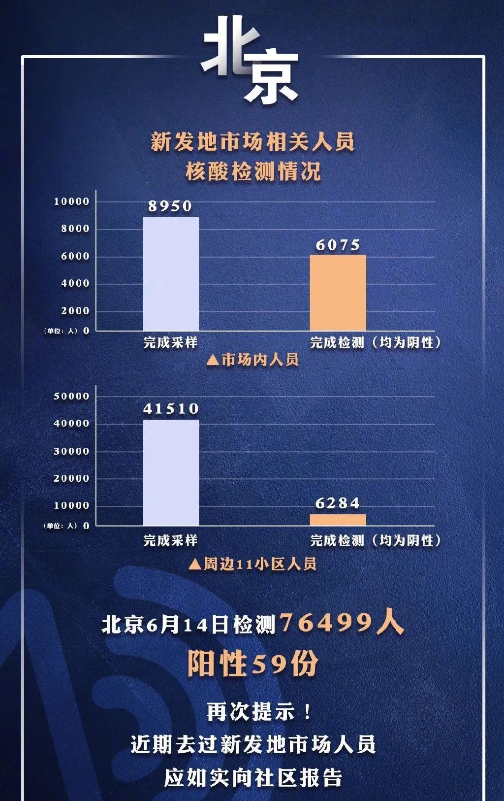 北京新冠疫情最新通报