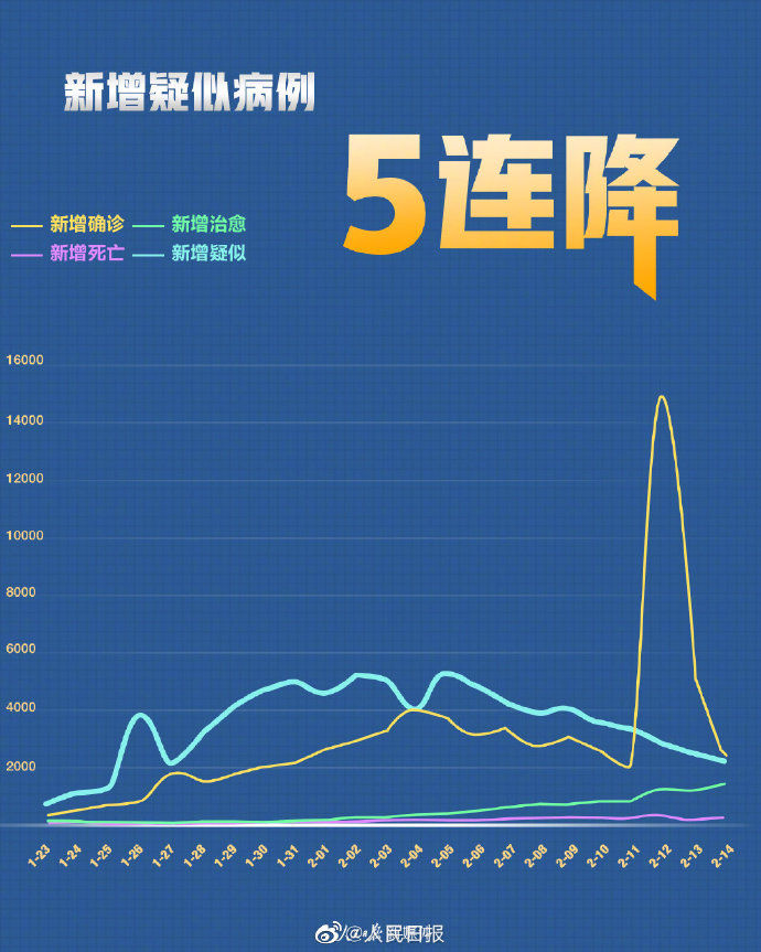 新冠病毒疫情数据最新概况深度解析