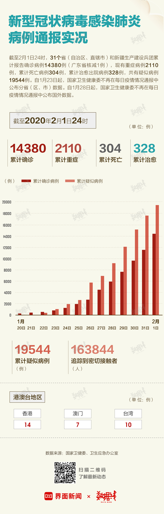 新型冠状新病毒最新数据概览与影响深度分析