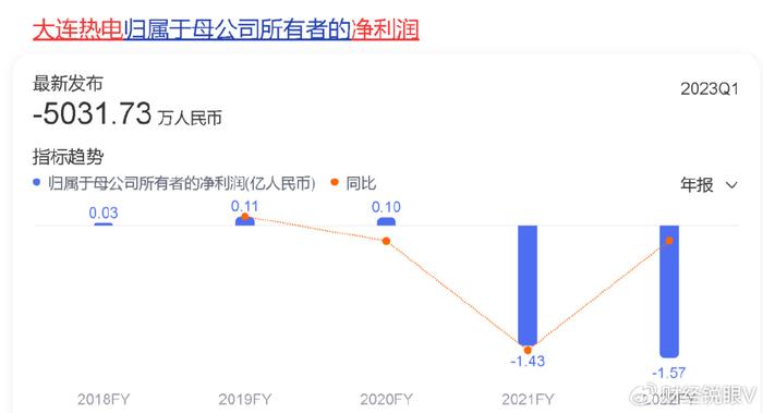 大连热电重组最新消息,现状解读说明_云端版73.414