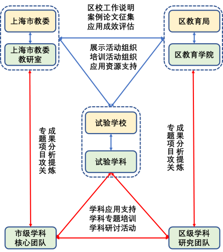 澳门彩,系统化推进策略研讨_Z34.31