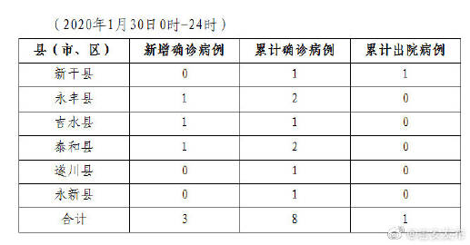 中国疫情最新动态及四川概况概述