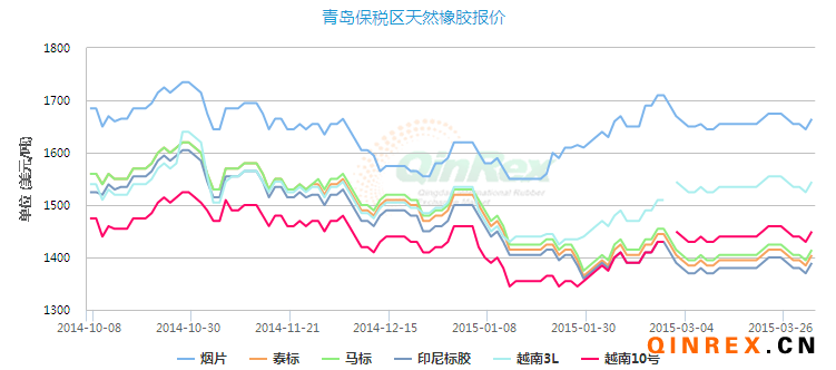 东京橡胶，最新消息、市场动态及技术创新的未来展望