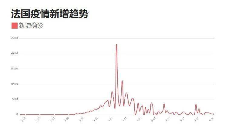 中国疫情最新数据报告，11月动态分析概览