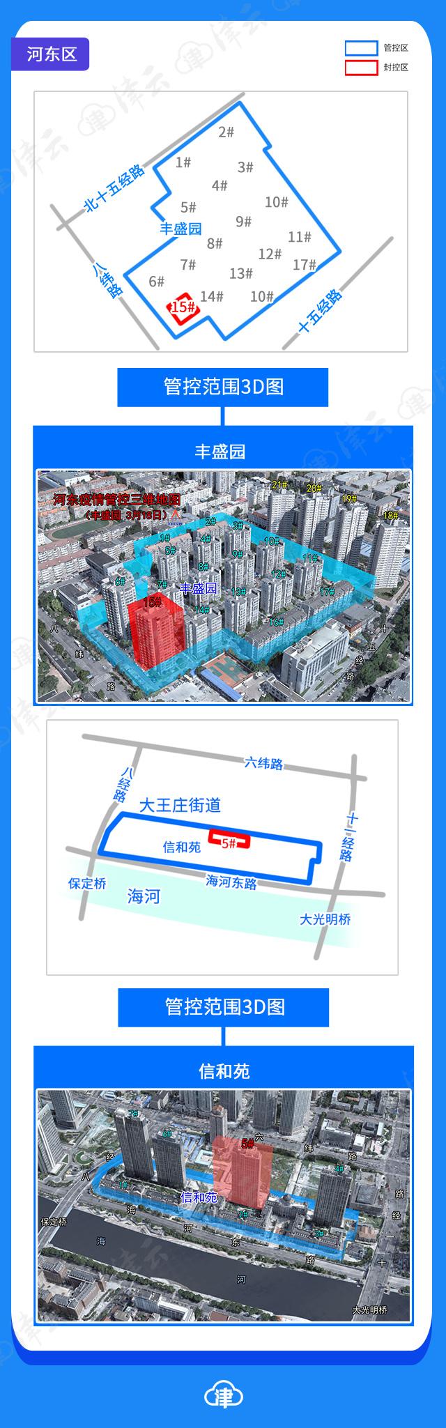 天津今日疫情最新报告摘要