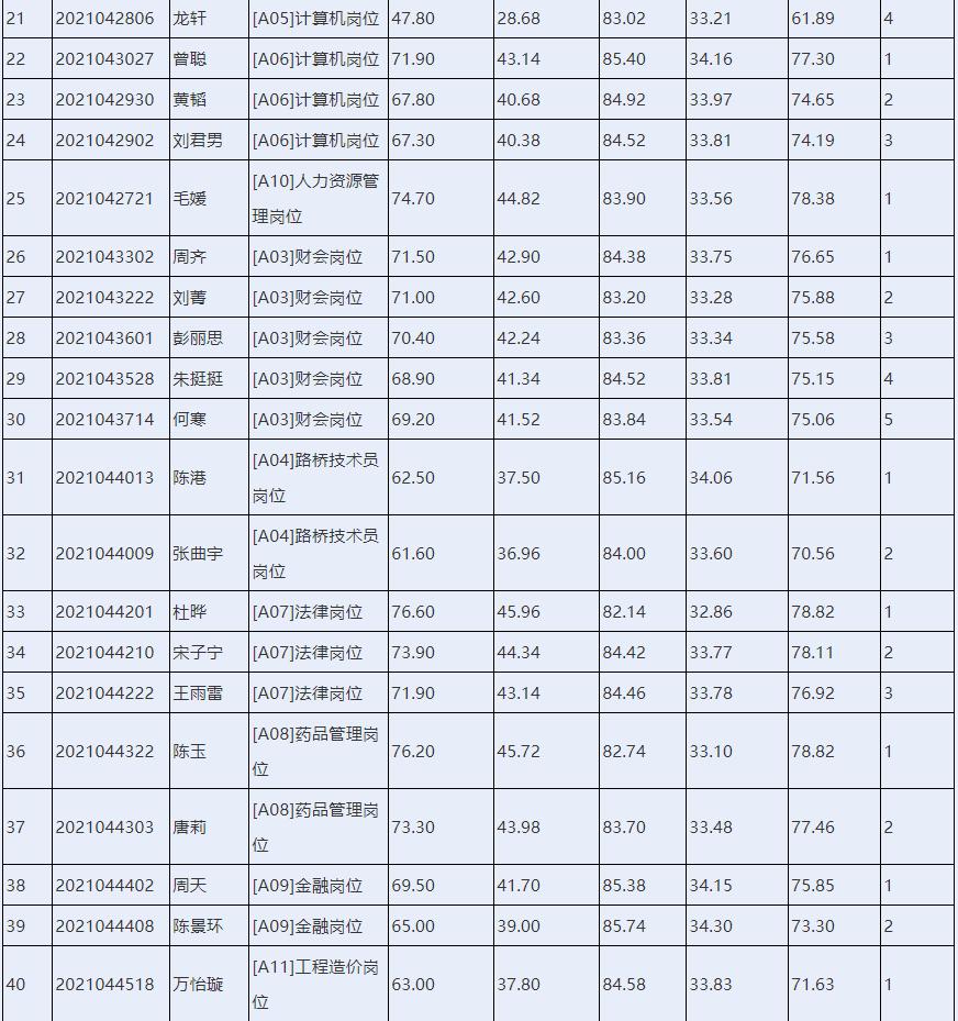 事业单位体检最新规定及其深远影响