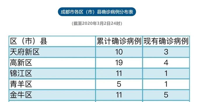 郫都区疫情最新数据报告发布