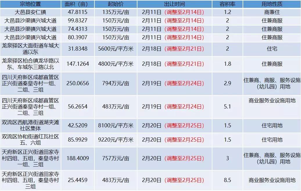 龙泉最新房屋拍卖信息揭秘，市场热点与深度解读报告