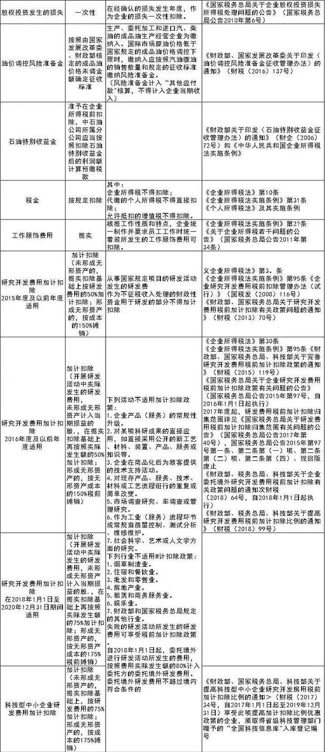 最新所得税扣除政策深度解析