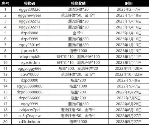 蛋仔兑换码获取指南及游戏最新资讯分享