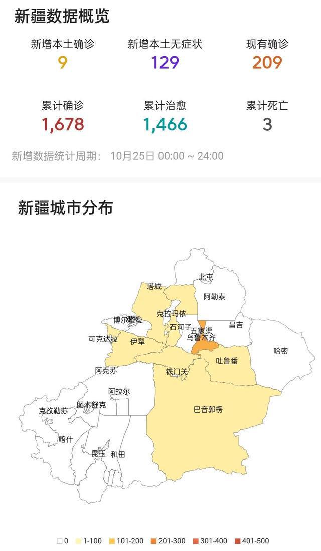 新疆新冠病毒疫情最新动态解析