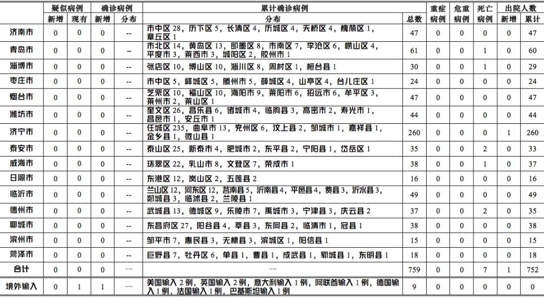 山东新兴冠状病毒最新动态及其影响概述