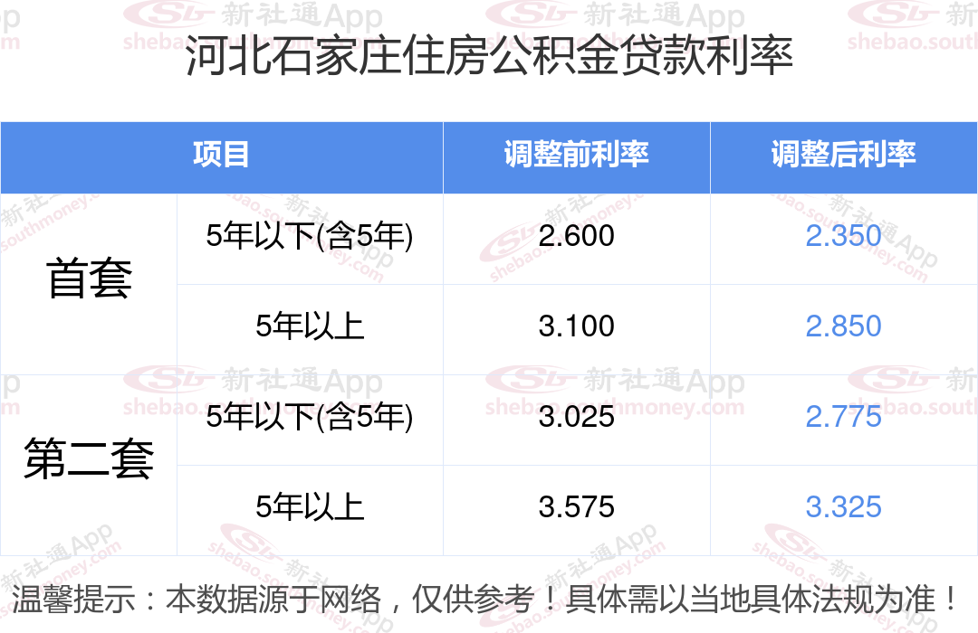 石家庄商贷利率最新动态，深度解读与影响分析