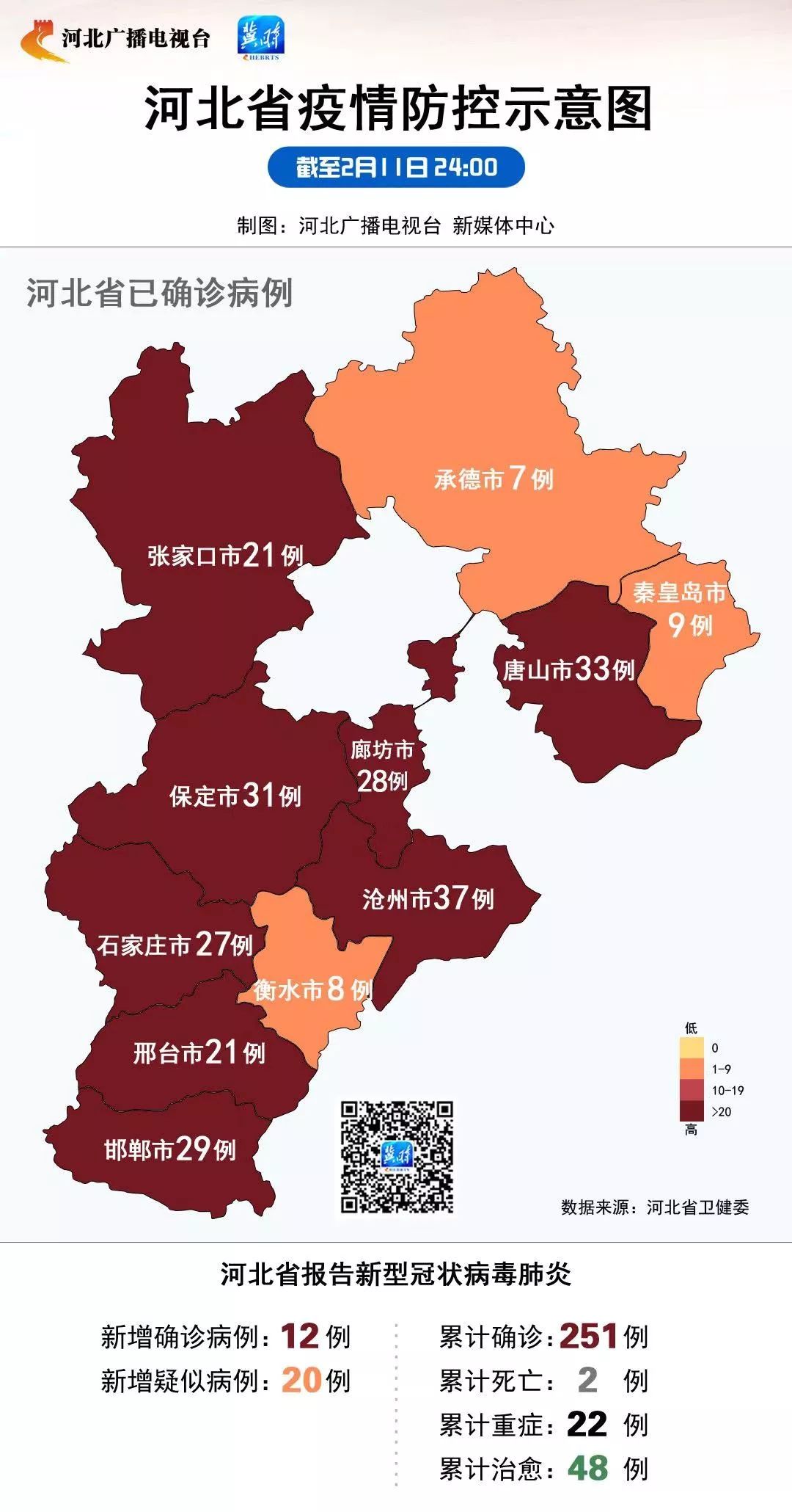 河北新冠疫情最新动态