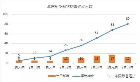 北京新冠病毒最新数据报告发布