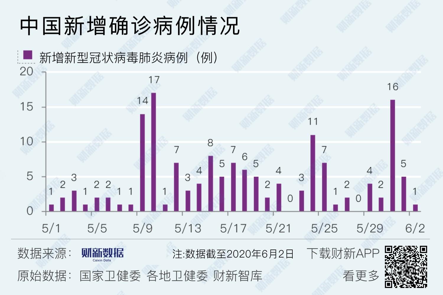 今日全国疫情新增情况分析报告