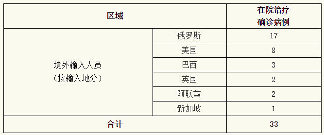 上海最新疫情境外输入挑战及应对策略