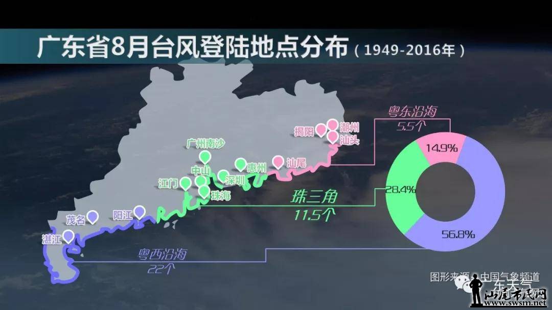 汕尾台风最新动态报告