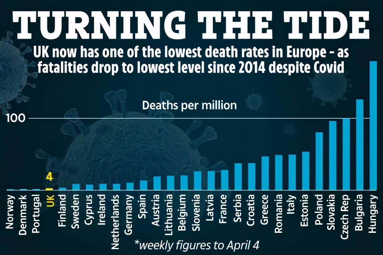 英国疫情最新现状概述