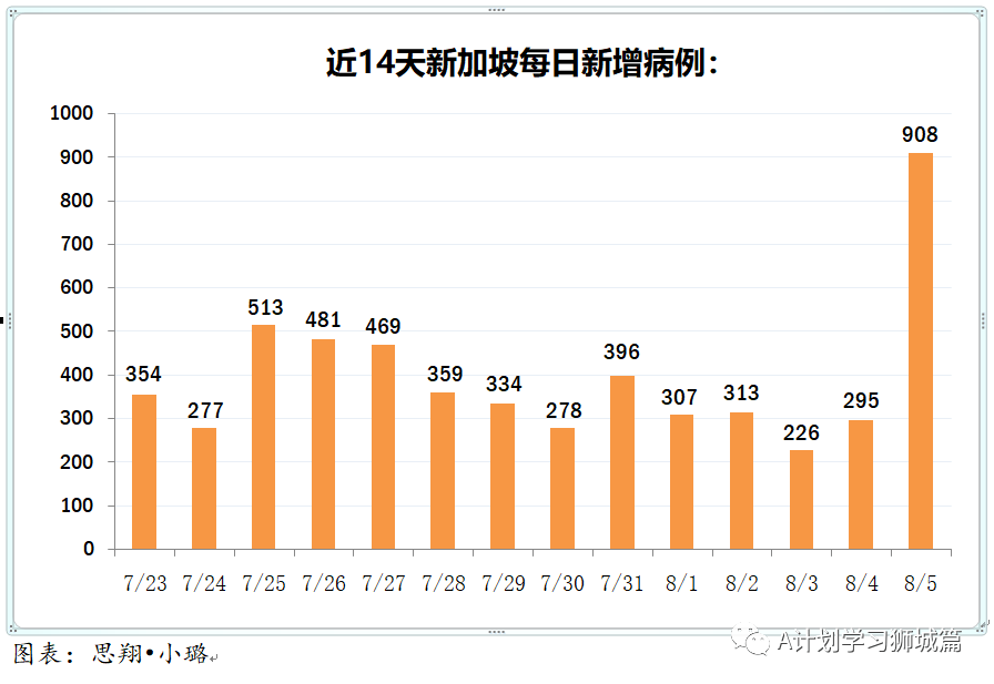 新加坡最新疫情动态，全面应对与积极防控措施更新