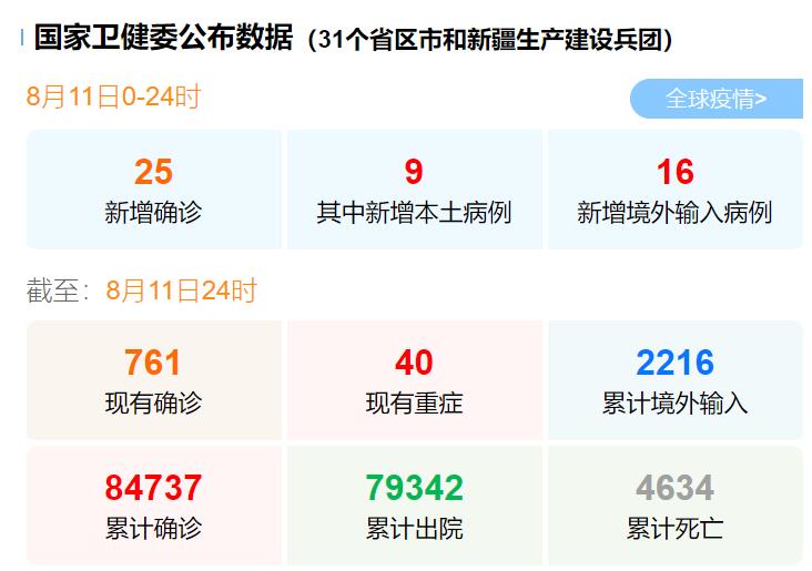 新疆疫情最新病例分析与观察报告