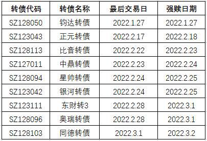 转债赎回最新动态，市场趋势解析及应对策略