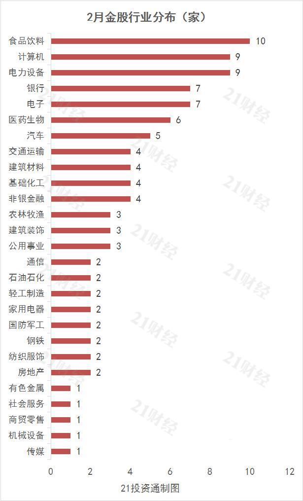 最新金股挖掘与推荐，实现投资增值的潜力股指南