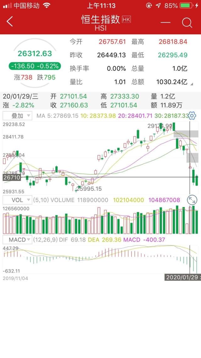 最新股市开盘走势分析与投资者应对策略指南